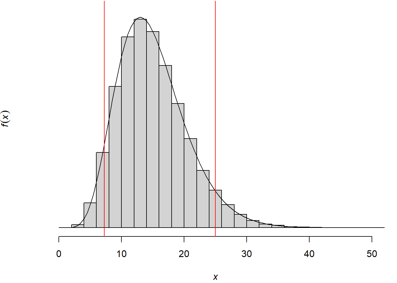 A varianciához kapcsolódó valószínűségi változó mintavételi eloszlása